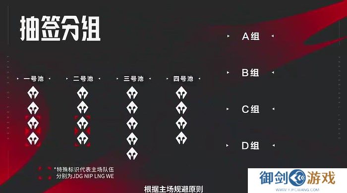 lpl全新赛制介绍 lpl夏季赛全新赛制是什么