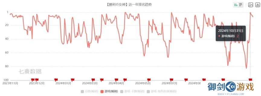 《胜利女神：新的希望》首曝PV发布，与妮姬少女直面末世战争